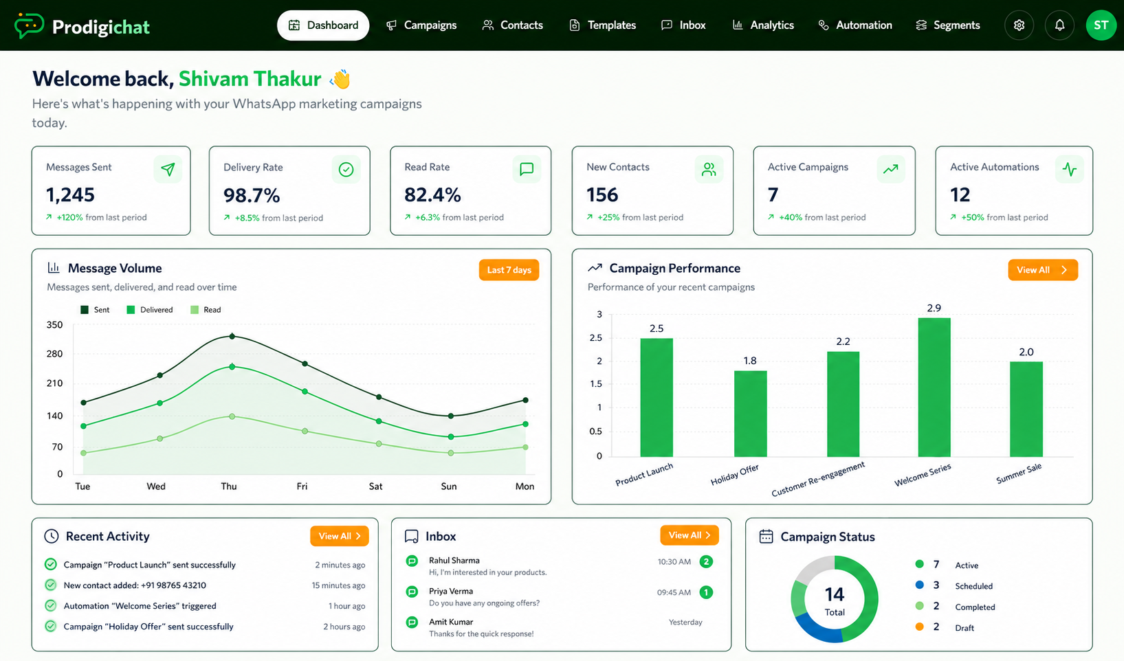 ProDigiChat dashboard