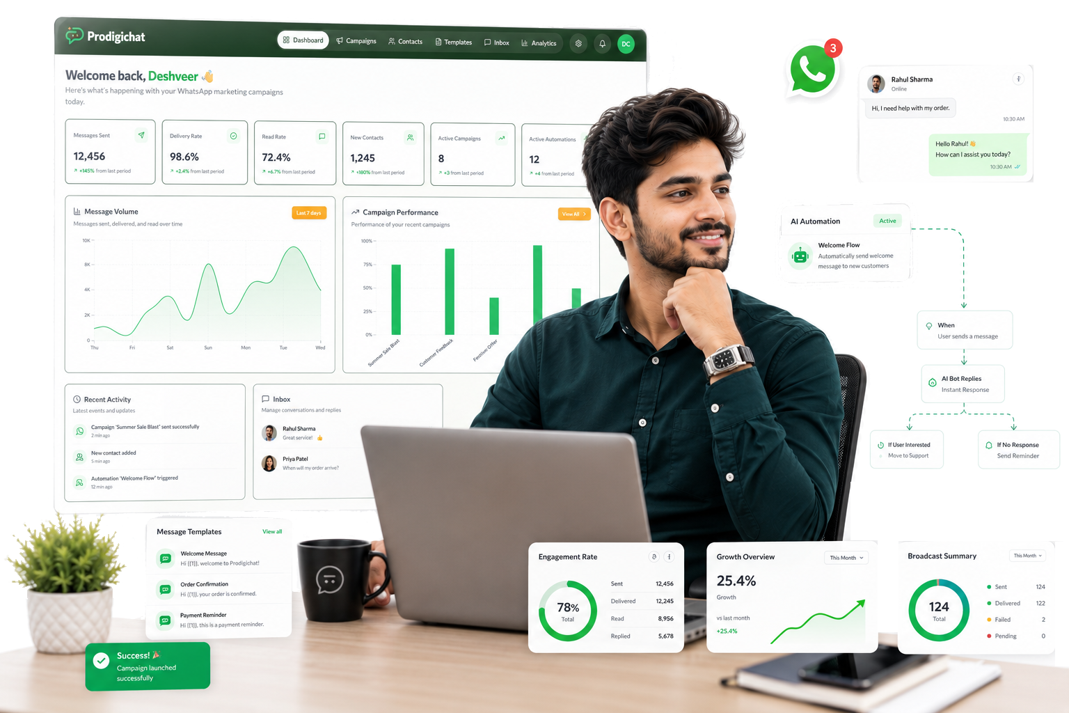 ProDigiChat dashboard showing messaging interface